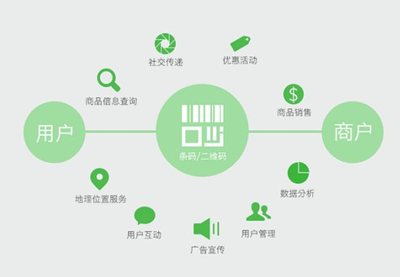 申請商品防偽標(biāo)簽廠家，為何選擇我們？