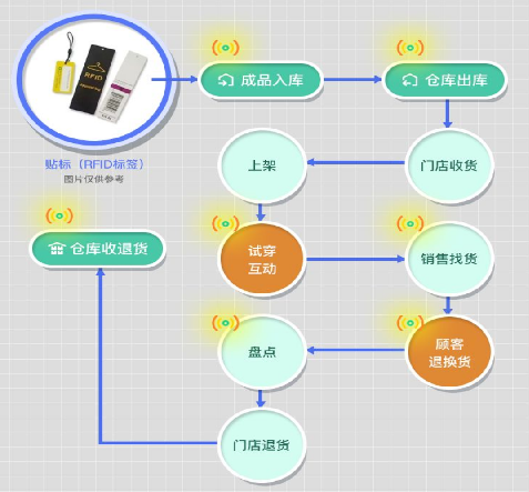 印刷防偽標(biāo)簽設(shè)計(jì)要點(diǎn)是什么？如何提升防偽效果？
