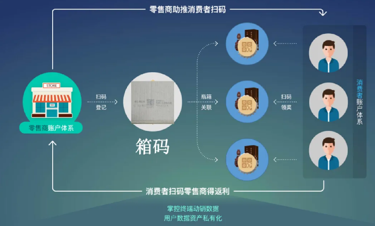 印刷防偽標(biāo)簽難不難？防偽標(biāo)簽印刷專(zhuān)業(yè)技巧助你輕松搞定！